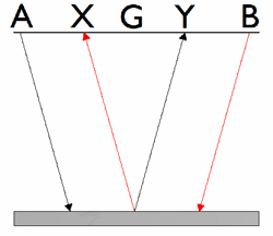 Sismica a rifrazione - metodo G.R.M. di R. Palmer (reciproco generalizzato) 